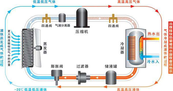 空氣能熱水器能制冷嗎？空氣源熱泵比空調(diào)實(shí)用！