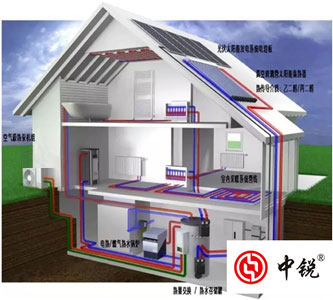 空氣能熱泵兩聯供系統是什么？有哪些優勢？